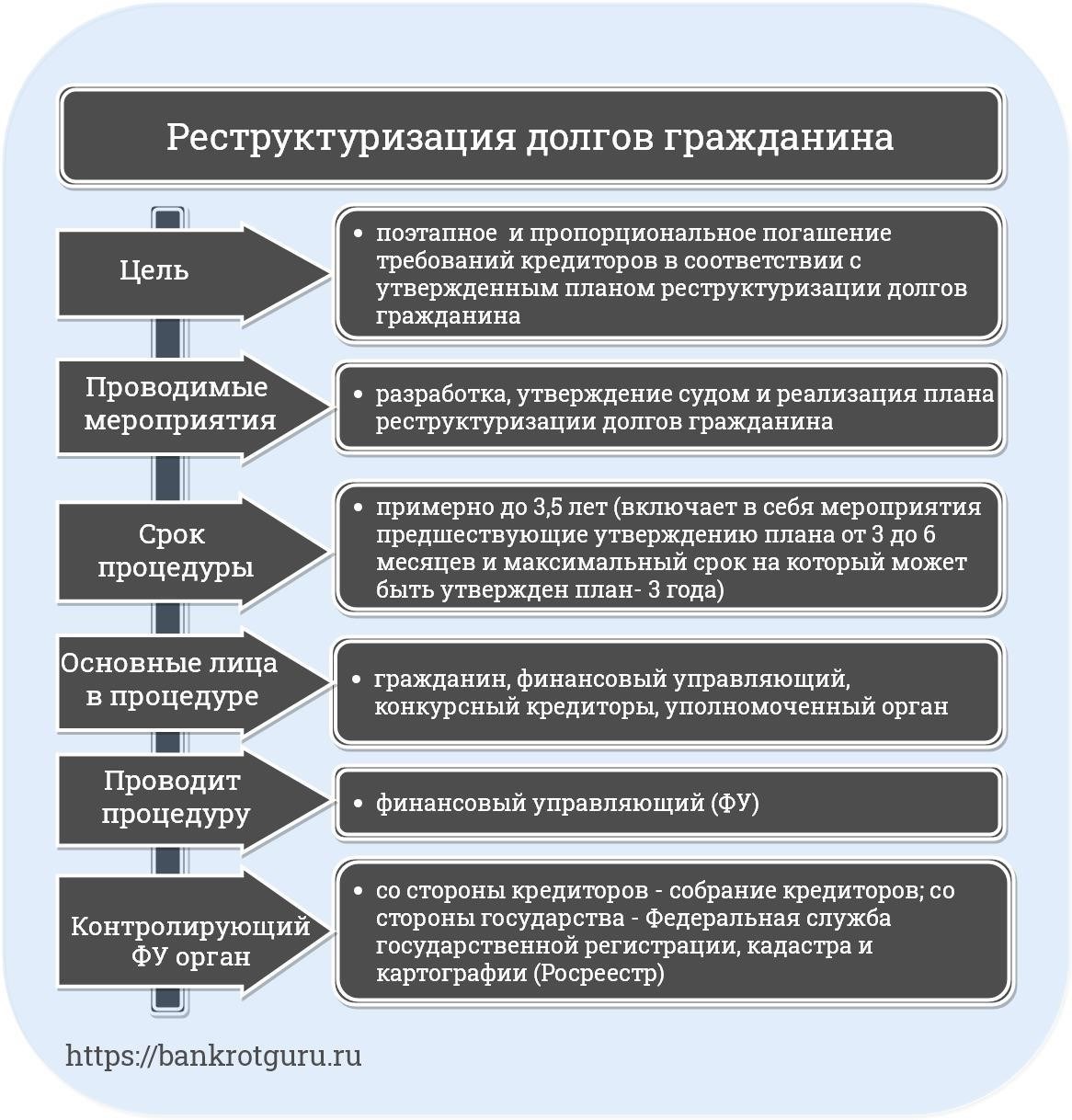 Составление реалистичного плана погашения нескольких долгов