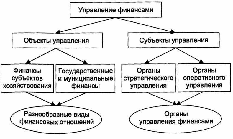 Структура и порядок управления расходами финансового управляющего
