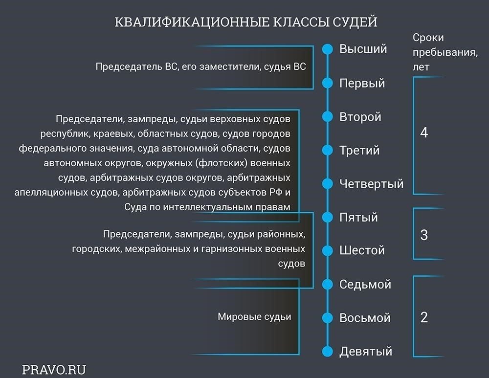 Судьи Высокого суда: Назначение и квалификация