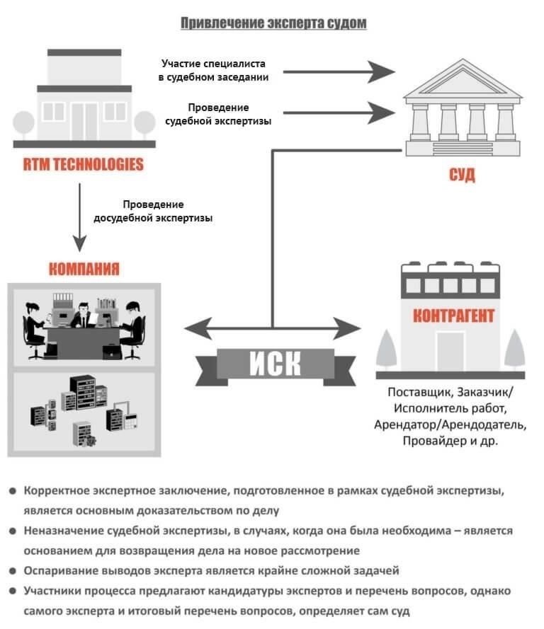Технологические достижения в области инструментов и методов судебной экспертизы