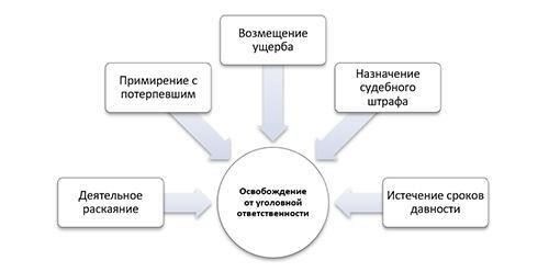 Требования к документации и доказательствам для освобождения от штрафа