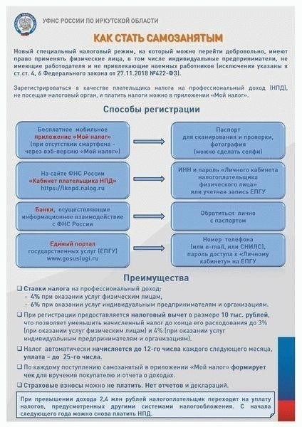Требования к иностранным гражданам для регистрации в качестве индивидуального предпринимателя