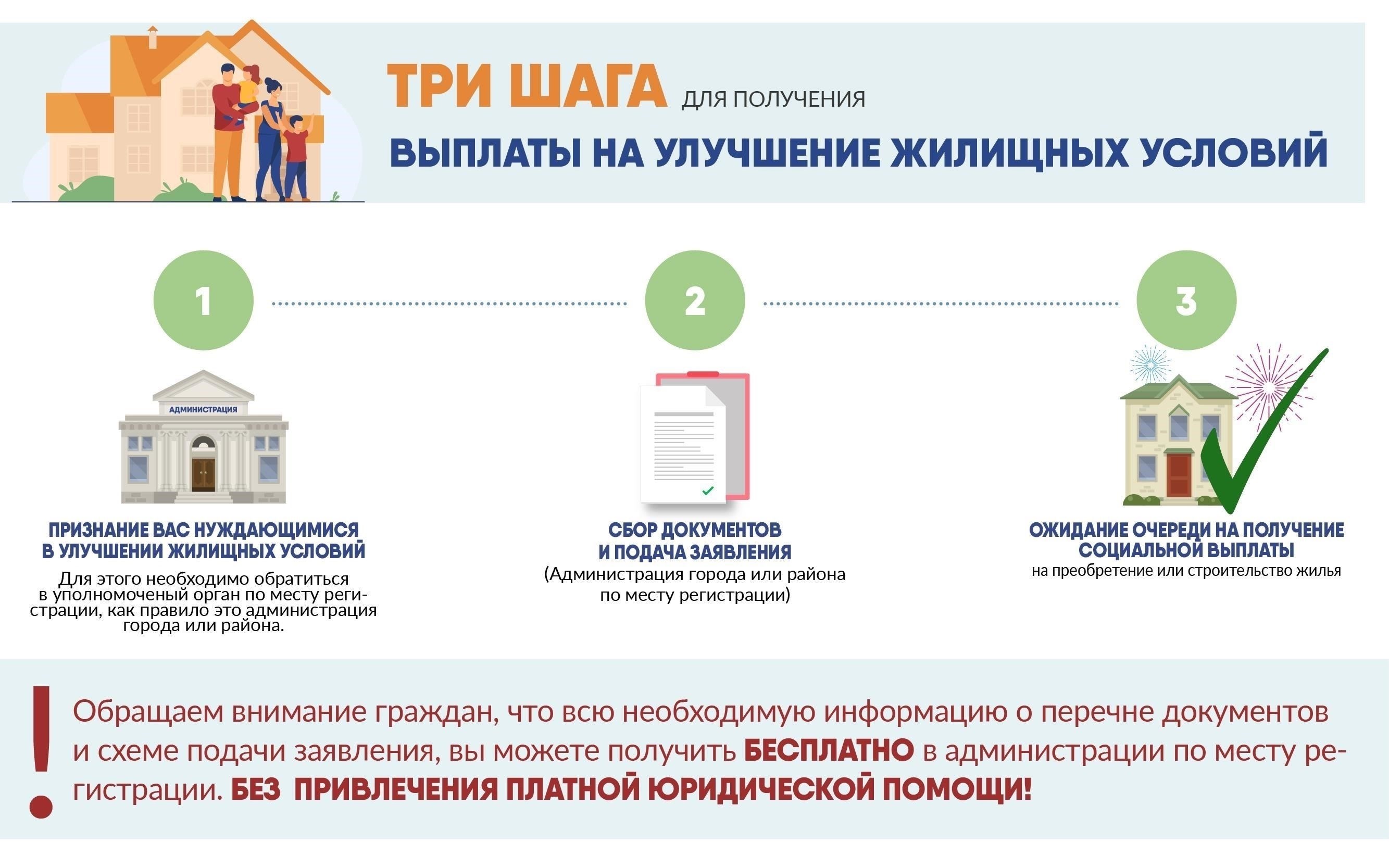Требования к кандидатам на получение жилищной помощи молодым семьямЧтобы получить право на жилищную поддержку, молодые семьи должны соответствовать нескольким особым условиям. Во-первых, заявители должны продемонстрировать стабильный доход, который ниже порога, установленного для лиц или домохозяйств с низким уровнем дохода. Это гарантирует, что помощь будет направлена на тех, кто нуждается в финансовом облегчении. Семьи с существующими долгами должны иметь план их погашения, чтобы избежать риска дальнейшего ухудшения финансового положения.