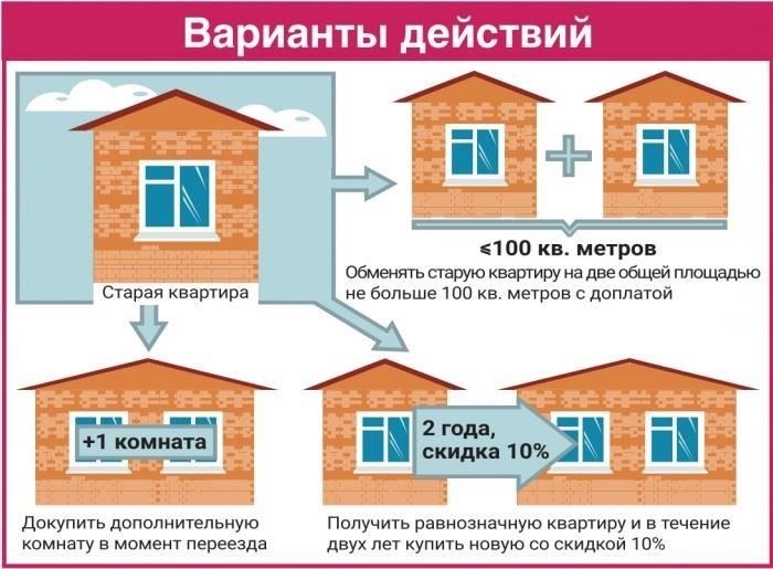 Увеличение жилой площади и получение двух квартир вместо одной