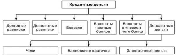 В какой форме будут выданы кредитные средства?