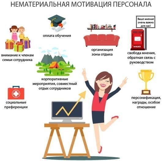 Важнейший элемент мотивации сотрудников: Понимание роли вознаграждения