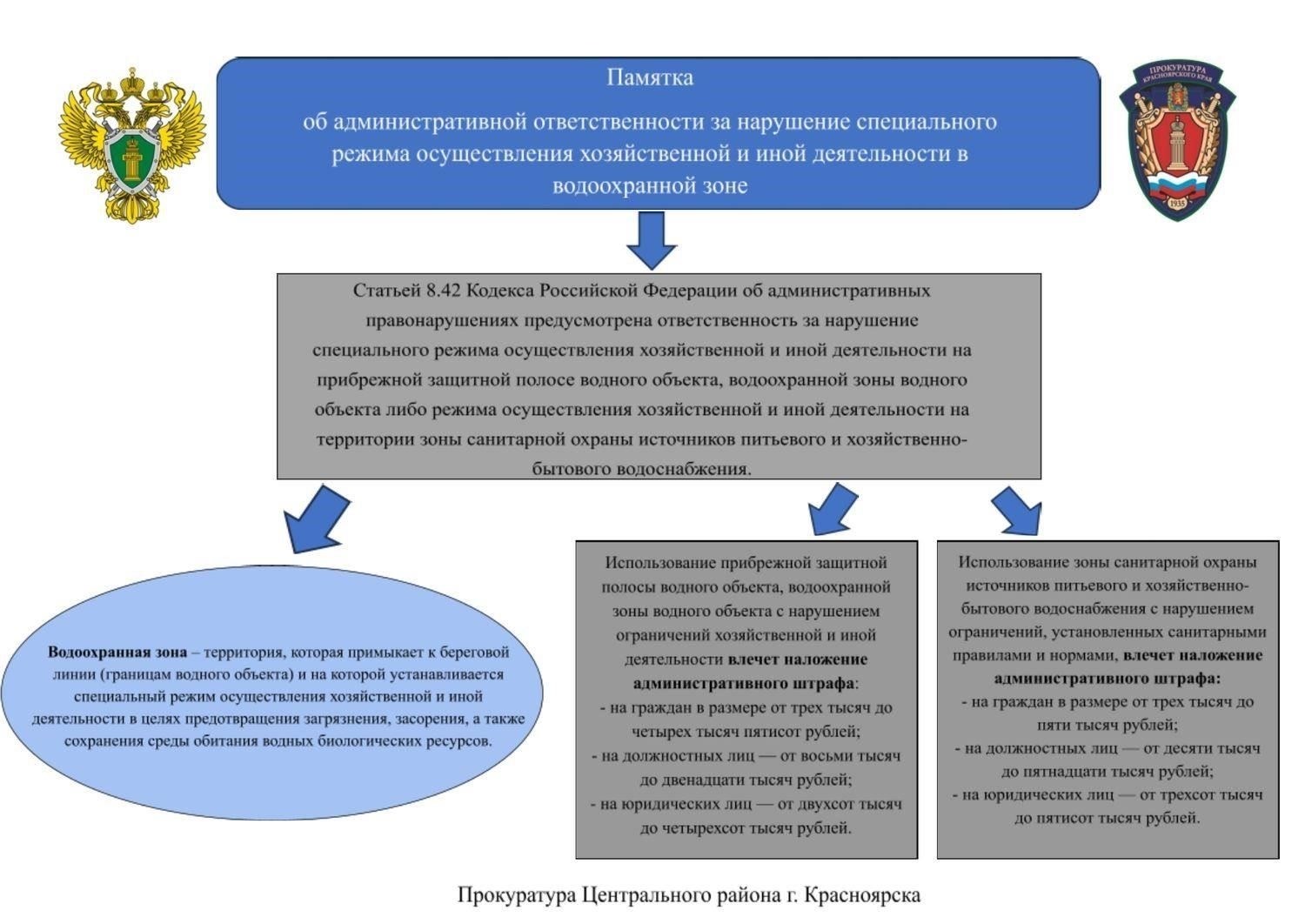 Важно убедиться, что заявление подписано залогодателем или залогодержателем, как ответственным лицом за заложенное имущество. В случаях, когда залогодержателем или кредитором является микрофинансовая компания, убедитесь, что документы отражают текущий статус долга и что все условия для снятия обременения соблюдены в соответствии с федеральным законом об обеспеченных сделках. Заявитель также должен представить доказательства урегулирования задолженности или иные обстоятельства, обосновывающие снятие обременения.