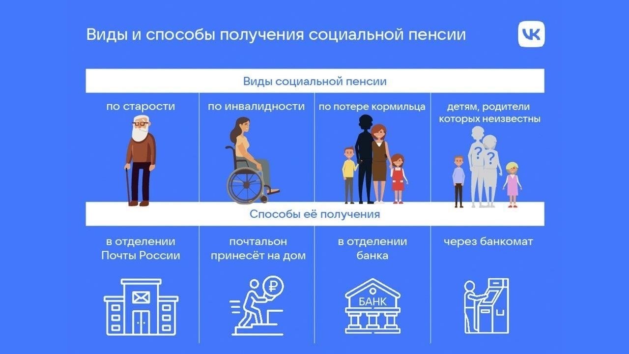 Влияние трудового статуса кормильца на размер пенсии