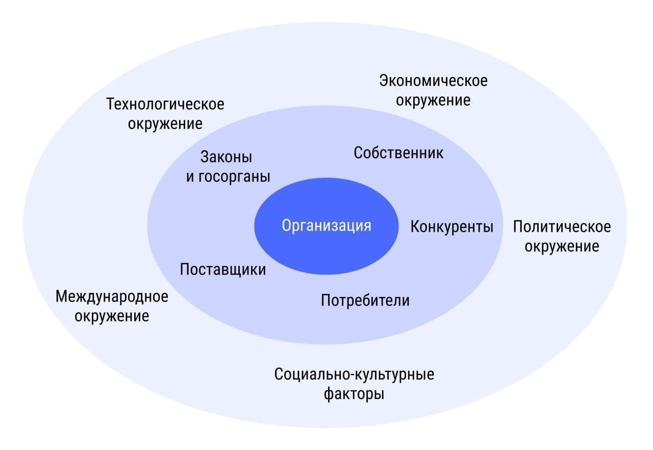 Влияние внешних факторов на расследование корпоративных правонарушений