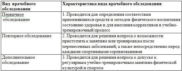 Во время медицинского осмотра водителя проводится несколько тестов для оценки физического и психического здоровья человека. Эти тесты призваны убедиться в том, что кандидат пригоден для получения водительских прав. Необходимые тесты зависят от возраста человека, истории болезни и типа транспортного средства, которым он собирается управлять. Общие тесты включают: