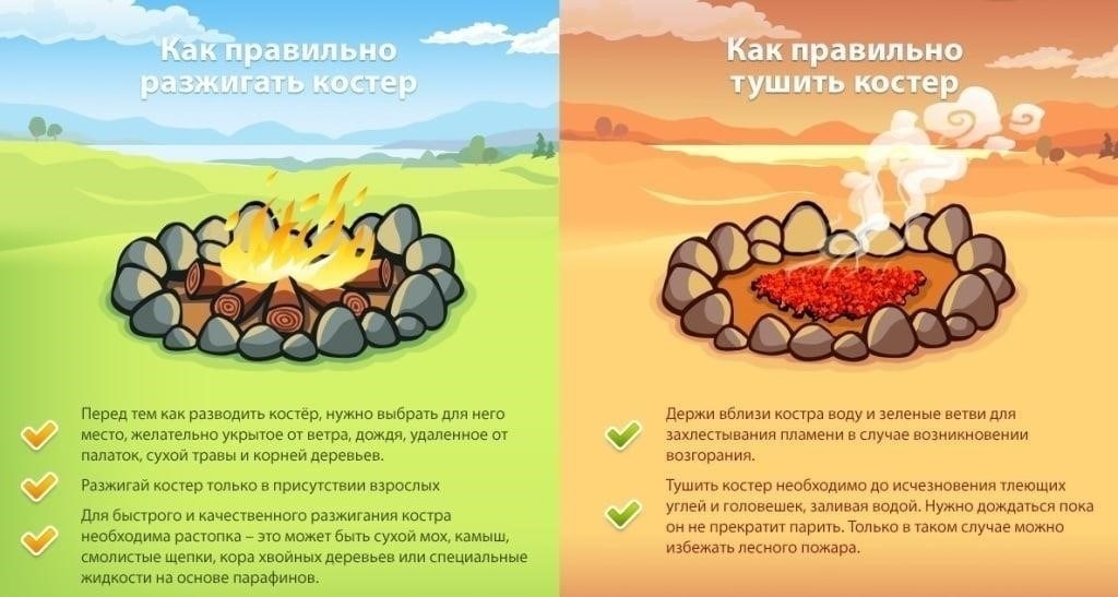 Выбор правильного места для костра